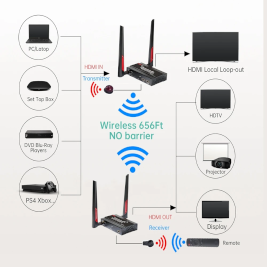 Wireless HDMI Transmitters